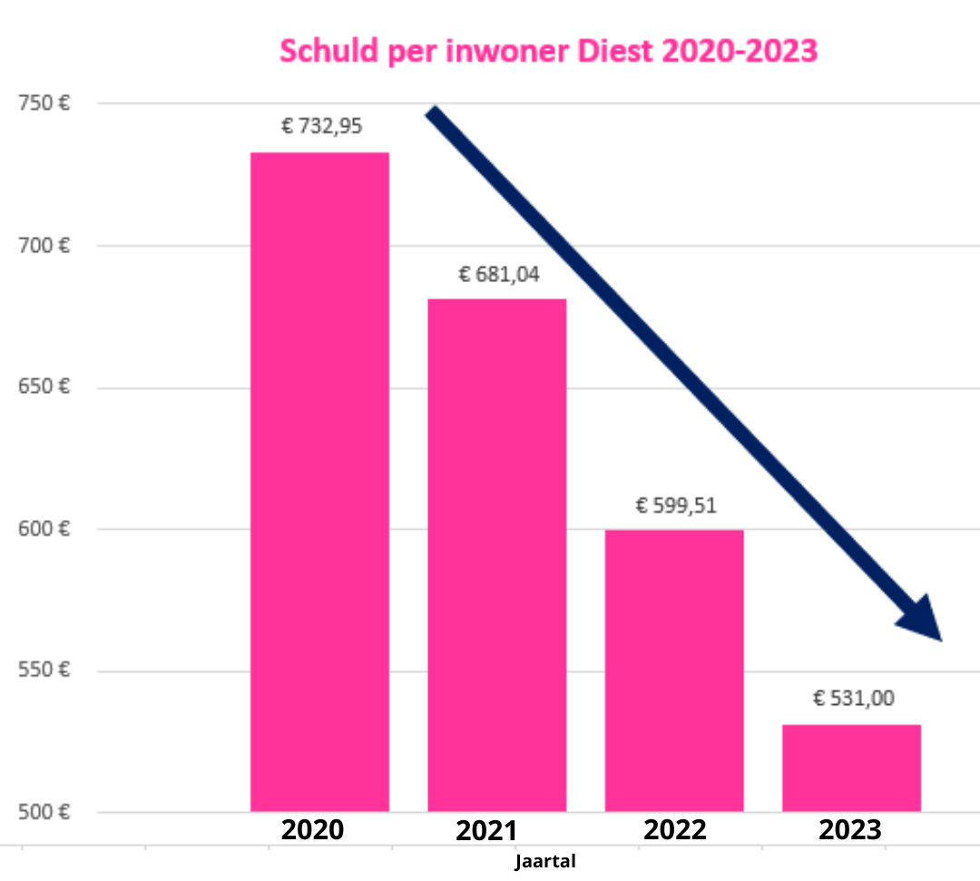 Schuld Nieuw (1)